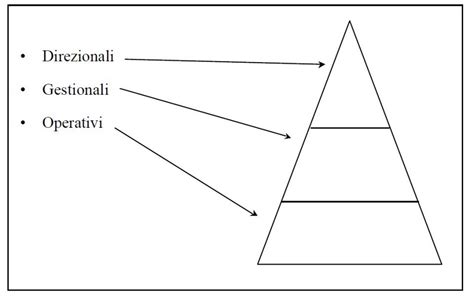 piramide di anthony società prada|Purpose e Valori .